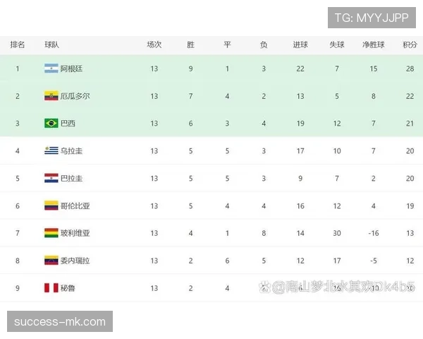 世界杯欧洲区预选赛名额分配及出线形势分析 世界杯欧洲区预选赛名额分配及出线形势分析