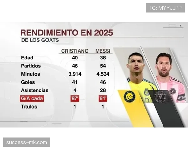 C罗与梅西数据含金量对比：关键战表现是否存在差距