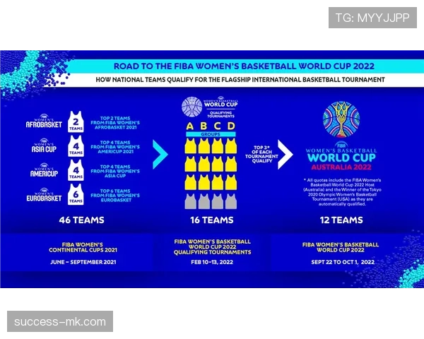 2026世界杯资格判定顺序规则