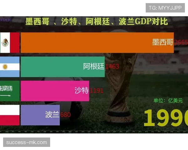 世界杯传统强队谁拥有最丰富的大赛财富