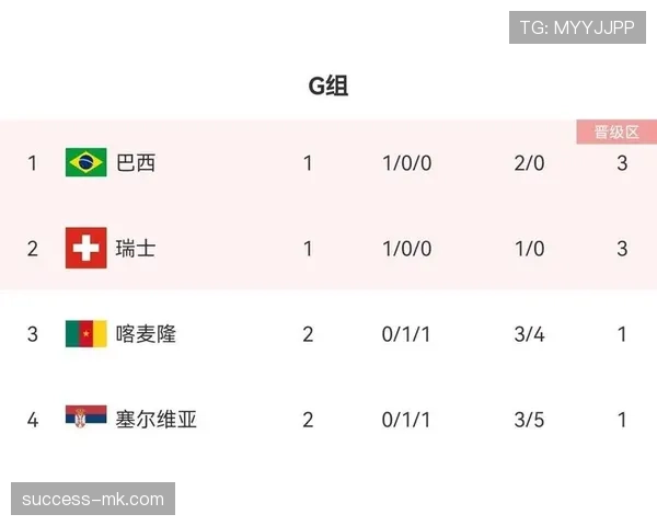 奥地利小组赛进程:末轮平局决定晋级席位 奥地利小组赛进程:末轮平局决定晋级席位